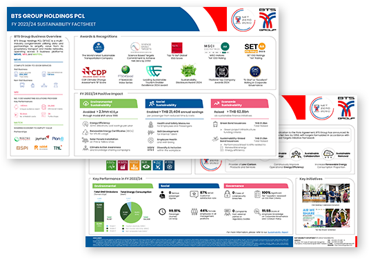 Sustainability Factsheet 2023/24